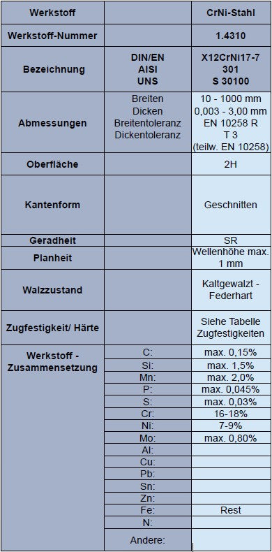 Federstahlband, rostfrei - CrNi-Stahl - 1.4310 // L: 1000mm - S: 0,20mm