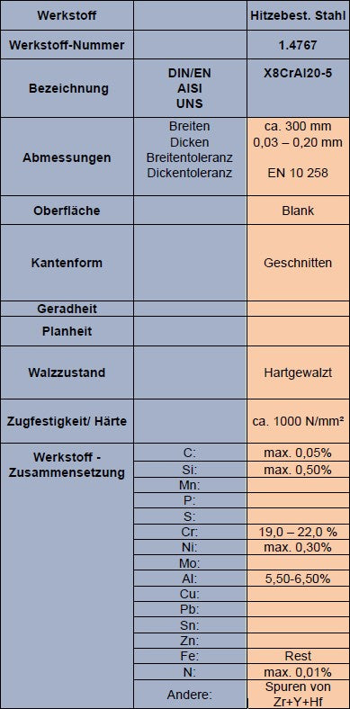 Hitzebeständiger Stahl 1.4767 // L: 1000mm - B: 300mm