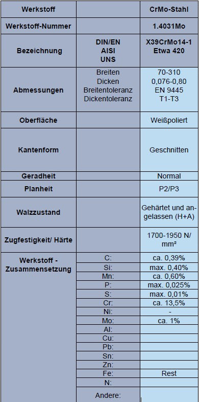 Spezialfederstahl, rostfrei 1.4031Mo - CrNiMo-Stahl // L: 1000mm - B: 300-370mm