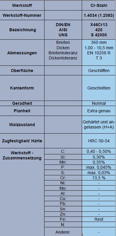 Gehärteter Werkzeugstahl, rostfrei 1.4034 - Cr-Stahl // L: 1000mm - B: 360mm